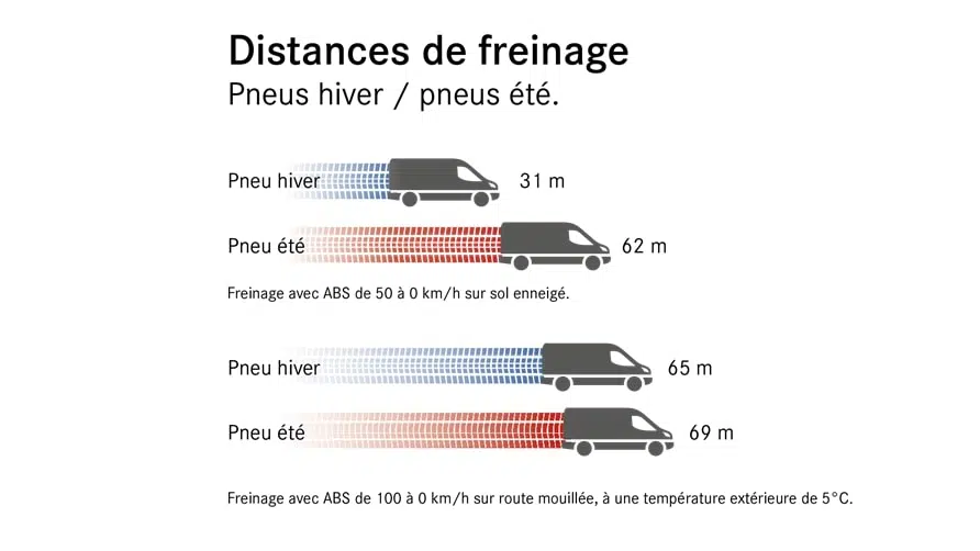 distance-freinage-pneu-hiver