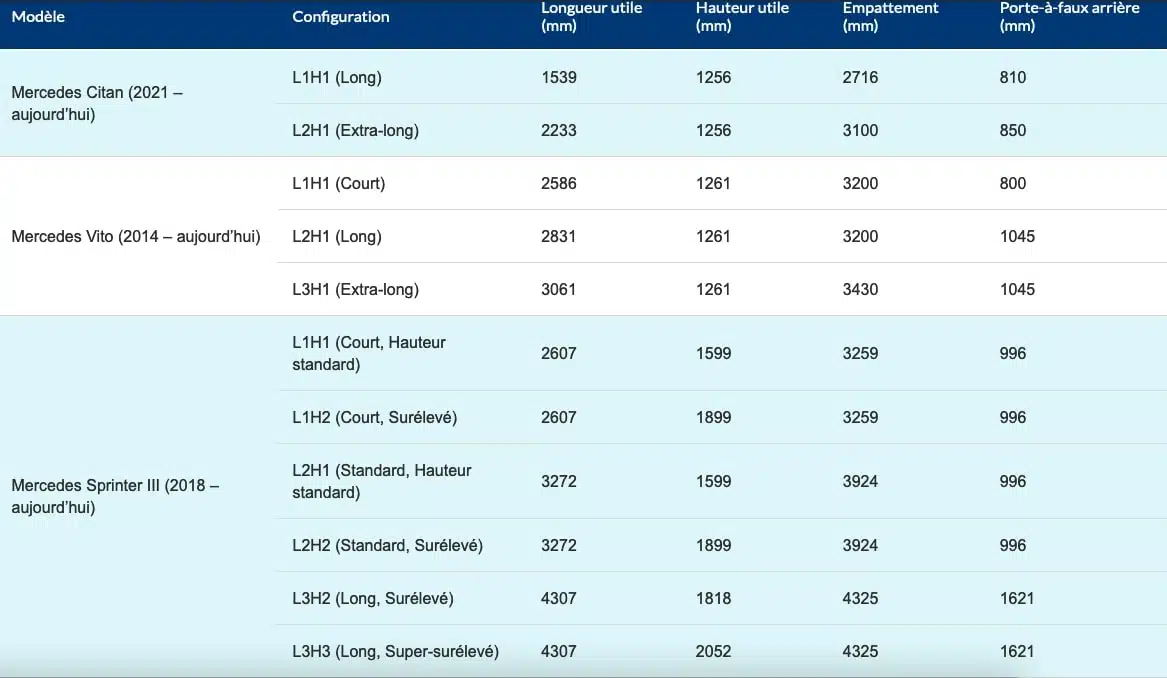 dimensions-camionnettes-citan-vito-sprinter